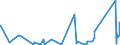 KN 68099000 /Exporte /Einheit = Preise (Euro/Tonne) /Partnerland: Armenien /Meldeland: Eur27_2020 /68099000:Waren aus Gips Oder aus Mischungen auf der Grundlage von Gips (Ausg. Gipsbinden zum Richten von Knochenbrüchen, für den Einzelverkauf Aufgemacht, Gipsschienen zum Behandeln von Knochenbrüchen; Gipsgebundene Leichtbauplatten Oder Waren zu Wärme-, Kälte- Oder Schallschutzzwecken; Anatomische und Andere Modelle zu Vorführzwecken; Bildhaueroriginalwerke; Platten, Tafeln, Dielen, Fliesen und ähnl. Waren, Nichtverziert)