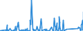 KN 68099000 /Exporte /Einheit = Preise (Euro/Tonne) /Partnerland: Kasachstan /Meldeland: Eur27_2020 /68099000:Waren aus Gips Oder aus Mischungen auf der Grundlage von Gips (Ausg. Gipsbinden zum Richten von Knochenbrüchen, für den Einzelverkauf Aufgemacht, Gipsschienen zum Behandeln von Knochenbrüchen; Gipsgebundene Leichtbauplatten Oder Waren zu Wärme-, Kälte- Oder Schallschutzzwecken; Anatomische und Andere Modelle zu Vorführzwecken; Bildhaueroriginalwerke; Platten, Tafeln, Dielen, Fliesen und ähnl. Waren, Nichtverziert)