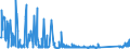 KN 68099000 /Exporte /Einheit = Preise (Euro/Tonne) /Partnerland: Serbien /Meldeland: Eur27_2020 /68099000:Waren aus Gips Oder aus Mischungen auf der Grundlage von Gips (Ausg. Gipsbinden zum Richten von Knochenbrüchen, für den Einzelverkauf Aufgemacht, Gipsschienen zum Behandeln von Knochenbrüchen; Gipsgebundene Leichtbauplatten Oder Waren zu Wärme-, Kälte- Oder Schallschutzzwecken; Anatomische und Andere Modelle zu Vorführzwecken; Bildhaueroriginalwerke; Platten, Tafeln, Dielen, Fliesen und ähnl. Waren, Nichtverziert)