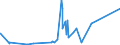 KN 68099000 /Exporte /Einheit = Preise (Euro/Tonne) /Partnerland: Tschad /Meldeland: Eur27_2020 /68099000:Waren aus Gips Oder aus Mischungen auf der Grundlage von Gips (Ausg. Gipsbinden zum Richten von Knochenbrüchen, für den Einzelverkauf Aufgemacht, Gipsschienen zum Behandeln von Knochenbrüchen; Gipsgebundene Leichtbauplatten Oder Waren zu Wärme-, Kälte- Oder Schallschutzzwecken; Anatomische und Andere Modelle zu Vorführzwecken; Bildhaueroriginalwerke; Platten, Tafeln, Dielen, Fliesen und ähnl. Waren, Nichtverziert)