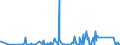 KN 68099000 /Exporte /Einheit = Preise (Euro/Tonne) /Partnerland: Guinea-biss. /Meldeland: Eur27_2020 /68099000:Waren aus Gips Oder aus Mischungen auf der Grundlage von Gips (Ausg. Gipsbinden zum Richten von Knochenbrüchen, für den Einzelverkauf Aufgemacht, Gipsschienen zum Behandeln von Knochenbrüchen; Gipsgebundene Leichtbauplatten Oder Waren zu Wärme-, Kälte- Oder Schallschutzzwecken; Anatomische und Andere Modelle zu Vorführzwecken; Bildhaueroriginalwerke; Platten, Tafeln, Dielen, Fliesen und ähnl. Waren, Nichtverziert)