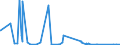 KN 68099000 /Exporte /Einheit = Preise (Euro/Tonne) /Partnerland: Benin /Meldeland: Eur27_2020 /68099000:Waren aus Gips Oder aus Mischungen auf der Grundlage von Gips (Ausg. Gipsbinden zum Richten von Knochenbrüchen, für den Einzelverkauf Aufgemacht, Gipsschienen zum Behandeln von Knochenbrüchen; Gipsgebundene Leichtbauplatten Oder Waren zu Wärme-, Kälte- Oder Schallschutzzwecken; Anatomische und Andere Modelle zu Vorführzwecken; Bildhaueroriginalwerke; Platten, Tafeln, Dielen, Fliesen und ähnl. Waren, Nichtverziert)