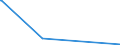 KN 68099000 /Exporte /Einheit = Preise (Euro/Tonne) /Partnerland: Burundi /Meldeland: Eur27_2020 /68099000:Waren aus Gips Oder aus Mischungen auf der Grundlage von Gips (Ausg. Gipsbinden zum Richten von Knochenbrüchen, für den Einzelverkauf Aufgemacht, Gipsschienen zum Behandeln von Knochenbrüchen; Gipsgebundene Leichtbauplatten Oder Waren zu Wärme-, Kälte- Oder Schallschutzzwecken; Anatomische und Andere Modelle zu Vorführzwecken; Bildhaueroriginalwerke; Platten, Tafeln, Dielen, Fliesen und ähnl. Waren, Nichtverziert)