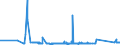 KN 68101190 /Exporte /Einheit = Preise (Euro/Tonne) /Partnerland: Moldau /Meldeland: Eur27_2020 /68101190:Baublöcke und Mauersteine, aus Zement, Beton Oder Kunststein, Auch Bewehrt (Ausg. aus Leichtbeton [auf Basis von Bimskies, Granulierter Schlacke Usw.])