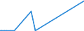 KN 68101190 /Exporte /Einheit = Preise (Euro/Tonne) /Partnerland: Kirgistan /Meldeland: Eur27_2020 /68101190:Baublöcke und Mauersteine, aus Zement, Beton Oder Kunststein, Auch Bewehrt (Ausg. aus Leichtbeton [auf Basis von Bimskies, Granulierter Schlacke Usw.])