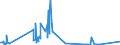 KN 68101190 /Exporte /Einheit = Preise (Euro/Tonne) /Partnerland: Mauretanien /Meldeland: Eur27_2020 /68101190:Baublöcke und Mauersteine, aus Zement, Beton Oder Kunststein, Auch Bewehrt (Ausg. aus Leichtbeton [auf Basis von Bimskies, Granulierter Schlacke Usw.])