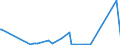 KN 68101190 /Exporte /Einheit = Preise (Euro/Tonne) /Partnerland: Guinea-biss. /Meldeland: Eur27_2020 /68101190:Baublöcke und Mauersteine, aus Zement, Beton Oder Kunststein, Auch Bewehrt (Ausg. aus Leichtbeton [auf Basis von Bimskies, Granulierter Schlacke Usw.])