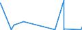 KN 68101190 /Exporte /Einheit = Preise (Euro/Tonne) /Partnerland: S.tome /Meldeland: Eur27_2020 /68101190:Baublöcke und Mauersteine, aus Zement, Beton Oder Kunststein, Auch Bewehrt (Ausg. aus Leichtbeton [auf Basis von Bimskies, Granulierter Schlacke Usw.])