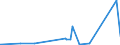 KN 68101190 /Exporte /Einheit = Preise (Euro/Tonne) /Partnerland: Dem. Rep. Kongo /Meldeland: Eur27_2020 /68101190:Baublöcke und Mauersteine, aus Zement, Beton Oder Kunststein, Auch Bewehrt (Ausg. aus Leichtbeton [auf Basis von Bimskies, Granulierter Schlacke Usw.])