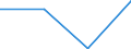 KN 68101910 /Exporte /Einheit = Preise (Euro/Tonne) /Partnerland: Faeroer /Meldeland: Europäische Union /68101910:Dachsteine aus Zement, Beton Oder Kunststein