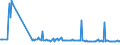 KN 68101910 /Exporte /Einheit = Preise (Euro/Tonne) /Partnerland: Finnland /Meldeland: Europäische Union /68101910:Dachsteine aus Zement, Beton Oder Kunststein