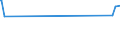 KN 68101910 /Exporte /Einheit = Preise (Euro/Tonne) /Partnerland: Malta /Meldeland: Europäische Union /68101910:Dachsteine aus Zement, Beton Oder Kunststein