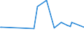 KN 68101910 /Exporte /Einheit = Preise (Euro/Tonne) /Partnerland: Weissrussland /Meldeland: Europäische Union /68101910:Dachsteine aus Zement, Beton Oder Kunststein