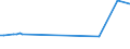 KN 68101910 /Exporte /Einheit = Preise (Euro/Tonne) /Partnerland: Moldau /Meldeland: Europäische Union /68101910:Dachsteine aus Zement, Beton Oder Kunststein