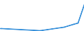 KN 68101910 /Exporte /Einheit = Preise (Euro/Tonne) /Partnerland: Armenien /Meldeland: Europäische Union /68101910:Dachsteine aus Zement, Beton Oder Kunststein