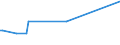 KN 68101910 /Exporte /Einheit = Preise (Euro/Tonne) /Partnerland: Sierra Leone /Meldeland: Europäische Union /68101910:Dachsteine aus Zement, Beton Oder Kunststein