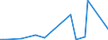 KN 68101910 /Exporte /Einheit = Preise (Euro/Tonne) /Partnerland: Nigeria /Meldeland: Europäische Union /68101910:Dachsteine aus Zement, Beton Oder Kunststein