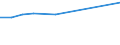 KN 68101910 /Exporte /Einheit = Preise (Euro/Tonne) /Partnerland: Tansania /Meldeland: Europäische Union /68101910:Dachsteine aus Zement, Beton Oder Kunststein