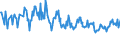 CN 68101990 /Exports /Unit = Prices (Euro/ton) /Partner: France /Reporter: European Union /68101990:Flagstones and Similar Articles of Cement, Concrete or Artificial Stone (Excl. Building Blocks and Bricks, Roofing Tiles, Wall Tiles and Paving)