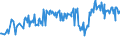 CN 68101990 /Exports /Unit = Prices (Euro/ton) /Partner: United Kingdom /Reporter: European Union /68101990:Flagstones and Similar Articles of Cement, Concrete or Artificial Stone (Excl. Building Blocks and Bricks, Roofing Tiles, Wall Tiles and Paving)