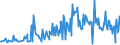 CN 68101990 /Exports /Unit = Prices (Euro/ton) /Partner: Denmark /Reporter: European Union /68101990:Flagstones and Similar Articles of Cement, Concrete or Artificial Stone (Excl. Building Blocks and Bricks, Roofing Tiles, Wall Tiles and Paving)