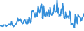 CN 68101990 /Exports /Unit = Prices (Euro/ton) /Partner: Belgium /Reporter: European Union /68101990:Flagstones and Similar Articles of Cement, Concrete or Artificial Stone (Excl. Building Blocks and Bricks, Roofing Tiles, Wall Tiles and Paving)