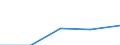 KN 68109190 /Exporte /Einheit = Preise (Euro/Tonne) /Partnerland: Belgien/Luxemburg /Meldeland: Europäische Union /68109190:Bauelemente, Vorgefertigt, aus Zement, Beton Oder Kunststein, Auch Bewehrt (Ausg. Fuábodenelemente und Deckenelemente)