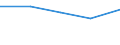 KN 68109190 /Exporte /Einheit = Preise (Euro/Tonne) /Partnerland: Ceuta und Melilla /Meldeland: Europäische Union /68109190:Bauelemente, Vorgefertigt, aus Zement, Beton Oder Kunststein, Auch Bewehrt (Ausg. Fuábodenelemente und Deckenelemente)