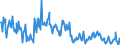 CN 68109190 /Exports /Unit = Prices (Euro/ton) /Partner: Switzerland /Reporter: European Union /68109190:Structural Components for Building or Civil Engineering, Prefabricated, of Cement, Concrete or Artificial Stone, Whether or not Reinforced (Excl. Floor Components and Ceiling Components)