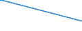 KN 68109190 /Exporte /Einheit = Preise (Euro/Tonne) /Partnerland: Togo /Meldeland: Europäische Union /68109190:Bauelemente, Vorgefertigt, aus Zement, Beton Oder Kunststein, Auch Bewehrt (Ausg. Fuábodenelemente und Deckenelemente)