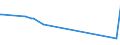 KN 68109190 /Exporte /Einheit = Preise (Euro/Tonne) /Partnerland: S.tome /Meldeland: Europäische Union /68109190:Bauelemente, Vorgefertigt, aus Zement, Beton Oder Kunststein, Auch Bewehrt (Ausg. Fuábodenelemente und Deckenelemente)