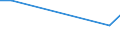 KN 68109190 /Exporte /Einheit = Preise (Euro/Tonne) /Partnerland: Dem. Rep. Kongo /Meldeland: Europäische Union /68109190:Bauelemente, Vorgefertigt, aus Zement, Beton Oder Kunststein, Auch Bewehrt (Ausg. Fuábodenelemente und Deckenelemente)