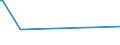 KN 68109190 /Exporte /Einheit = Preise (Euro/Tonne) /Partnerland: Tansania /Meldeland: Europäische Union /68109190:Bauelemente, Vorgefertigt, aus Zement, Beton Oder Kunststein, Auch Bewehrt (Ausg. Fuábodenelemente und Deckenelemente)