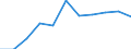 CN 6810 /Exports /Unit = Prices (Euro/ton) /Partner: Belgium/Luxembourg /Reporter: Eur27 /6810:Articles of Cement, Concrete or Artificial Stone, Whether or not Reinforced