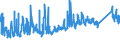 CN 6810 /Exports /Unit = Prices (Euro/ton) /Partner: Finland /Reporter: Eur27_2020 /6810:Articles of Cement, Concrete or Artificial Stone, Whether or not Reinforced