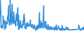 CN 6810 /Exports /Unit = Prices (Euro/ton) /Partner: Gibraltar /Reporter: Eur27_2020 /6810:Articles of Cement, Concrete or Artificial Stone, Whether or not Reinforced