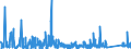 CN 6810 /Exports /Unit = Prices (Euro/ton) /Partner: Tunisia /Reporter: Eur27_2020 /6810:Articles of Cement, Concrete or Artificial Stone, Whether or not Reinforced