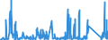 CN 6810 /Exports /Unit = Prices (Euro/ton) /Partner: Libya /Reporter: Eur27_2020 /6810:Articles of Cement, Concrete or Artificial Stone, Whether or not Reinforced