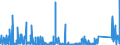 CN 6810 /Exports /Unit = Prices (Euro/ton) /Partner: Cape Verde /Reporter: Eur27_2020 /6810:Articles of Cement, Concrete or Artificial Stone, Whether or not Reinforced