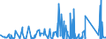 CN 6810 /Exports /Unit = Prices (Euro/ton) /Partner: S.tome /Reporter: Eur27_2020 /6810:Articles of Cement, Concrete or Artificial Stone, Whether or not Reinforced