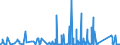 CN 6810 /Exports /Unit = Prices (Euro/ton) /Partner: Gabon /Reporter: Eur27_2020 /6810:Articles of Cement, Concrete or Artificial Stone, Whether or not Reinforced