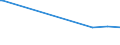 KN 68111000 /Exporte /Einheit = Preise (Euro/Tonne) /Partnerland: Griechenland /Meldeland: Europäische Union /68111000:Wellplatten aus Asbestzement, Cellulosezement Oder Dergl.