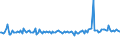 KN 68111000 /Exporte /Einheit = Preise (Euro/Tonne) /Partnerland: Luxemburg /Meldeland: Europäische Union /68111000:Wellplatten aus Asbestzement, Cellulosezement Oder Dergl.