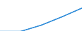 KN 68111000 /Exporte /Einheit = Preise (Euro/Tonne) /Partnerland: Faeroer /Meldeland: Europäische Union /68111000:Wellplatten aus Asbestzement, Cellulosezement Oder Dergl.