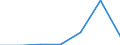 KN 68111000 /Exporte /Einheit = Preise (Euro/Tonne) /Partnerland: Schweiz /Meldeland: Europäische Union /68111000:Wellplatten aus Asbestzement, Cellulosezement Oder Dergl.