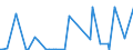 KN 68111000 /Exporte /Einheit = Preise (Euro/Tonne) /Partnerland: Andorra /Meldeland: Europäische Union /68111000:Wellplatten aus Asbestzement, Cellulosezement Oder Dergl.