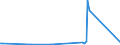 KN 68111000 /Exporte /Einheit = Preise (Euro/Tonne) /Partnerland: Tuerkei /Meldeland: Europäische Union /68111000:Wellplatten aus Asbestzement, Cellulosezement Oder Dergl.