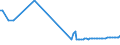 KN 68111000 /Exporte /Einheit = Preise (Euro/Tonne) /Partnerland: Litauen /Meldeland: Europäische Union /68111000:Wellplatten aus Asbestzement, Cellulosezement Oder Dergl.