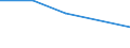 KN 68111000 /Exporte /Einheit = Preise (Euro/Tonne) /Partnerland: Sowjetunion /Meldeland: Europäische Union /68111000:Wellplatten aus Asbestzement, Cellulosezement Oder Dergl.