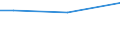 KN 68111000 /Exporte /Einheit = Preise (Euro/Tonne) /Partnerland: Weissrussland /Meldeland: Europäische Union /68111000:Wellplatten aus Asbestzement, Cellulosezement Oder Dergl.